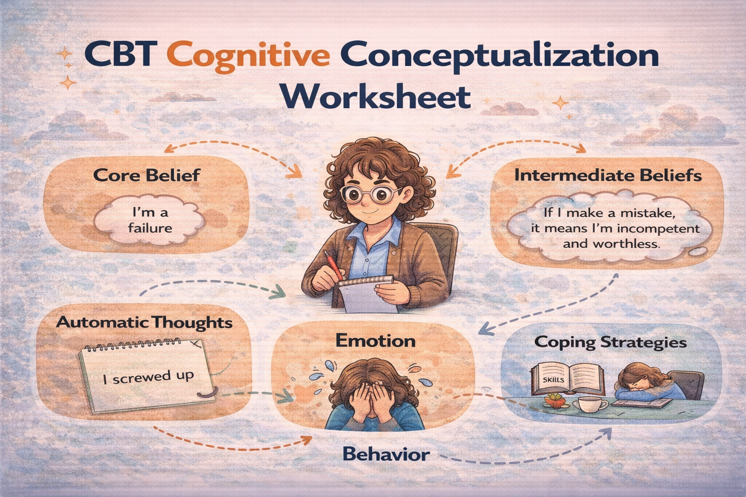 نموذج تحليل الحالة المعرفي