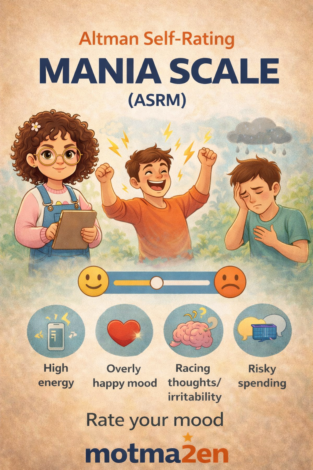 Altman Self-Rating Mania Scale (ASRM)